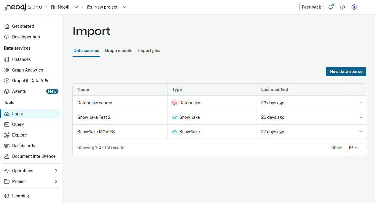 Virtual graph data sources