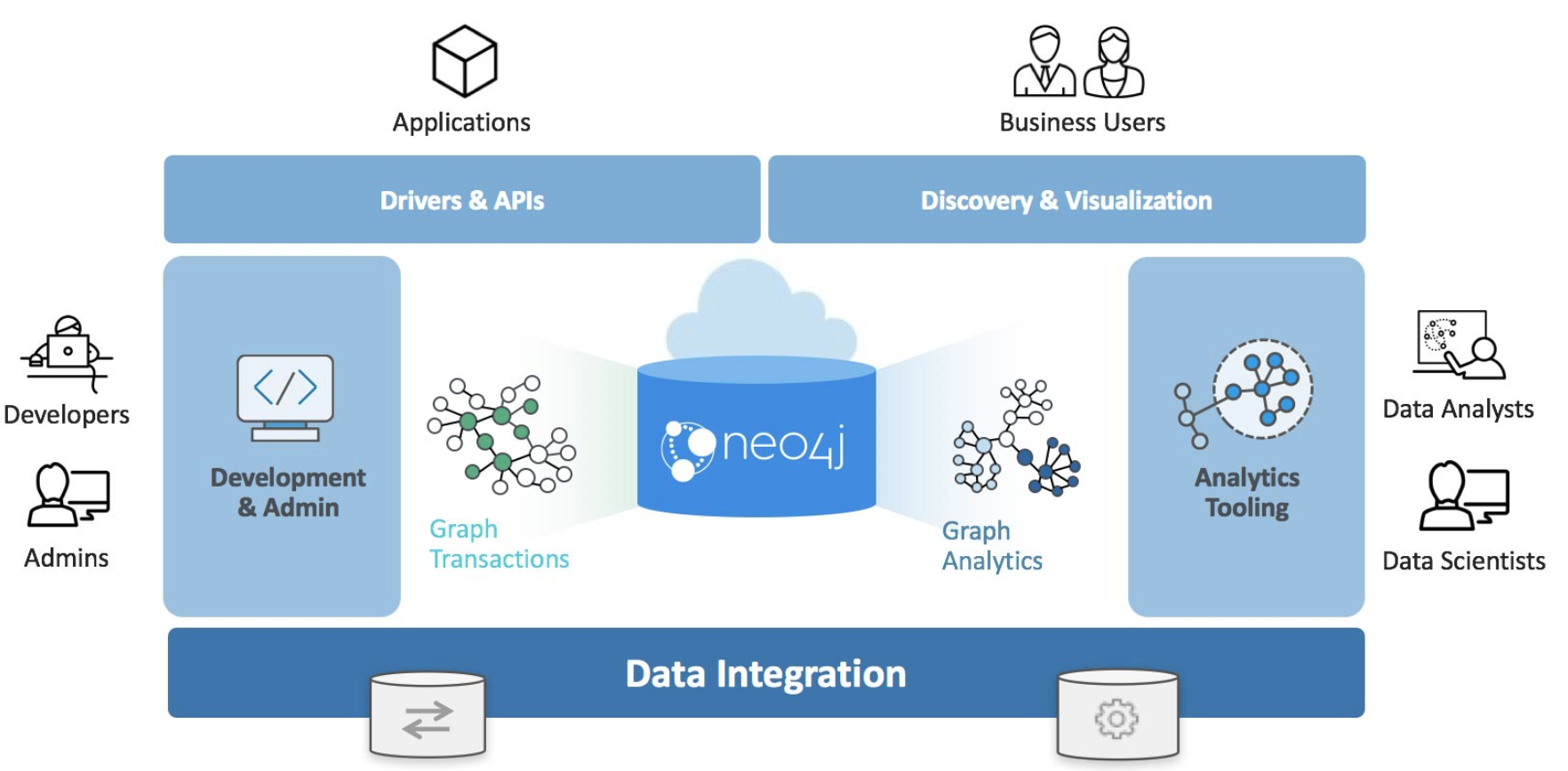 neo4j collect