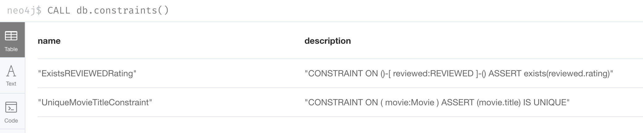 call_db_constraints