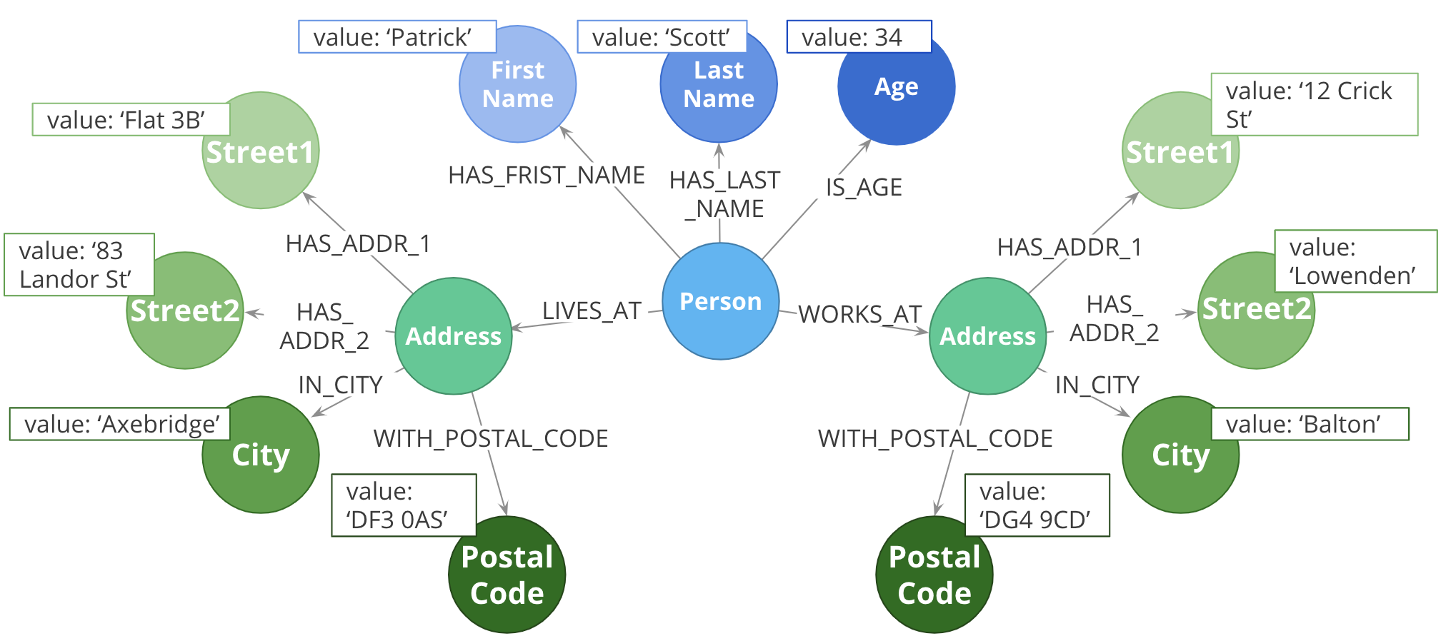 ComplexData2