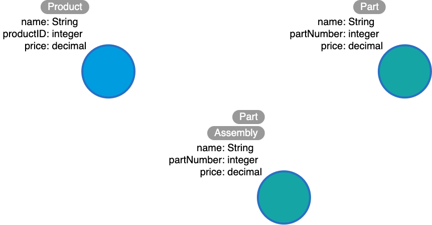 uml - Understanding why the extends arrow points in the opposite direction  - Stack Overflow