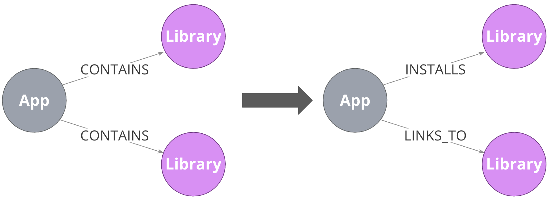 SpecificRelationships