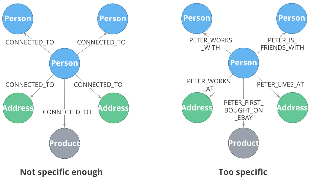 SpecificRelationships2