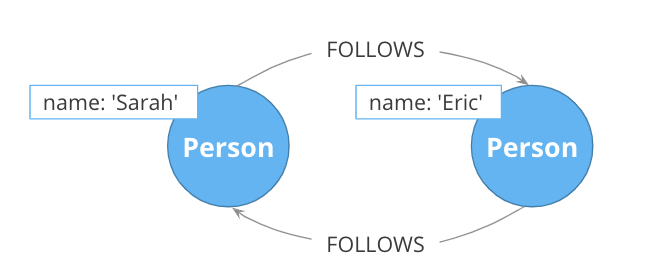 SymmetricRelationships2