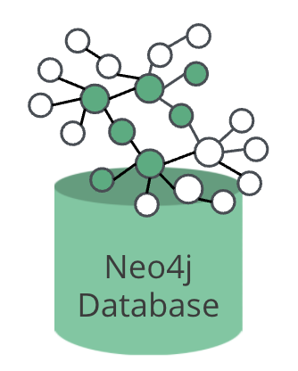 Neo4j Database
