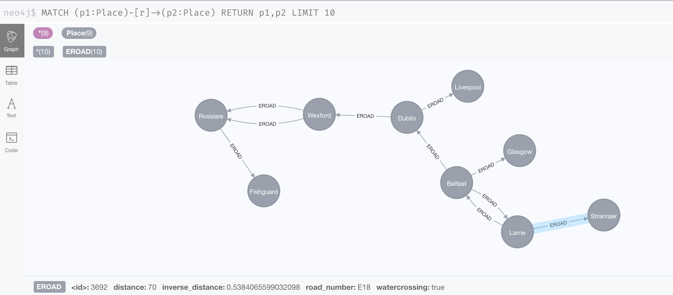 Dataset Overview Introduction To Graph Algorithms In Neo4j 4 X