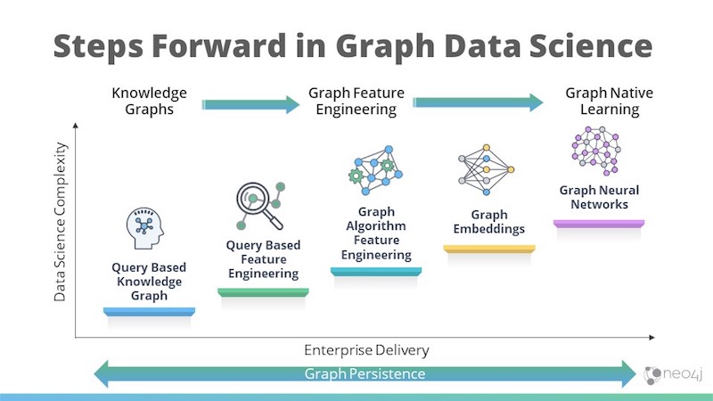 Graph data science steps