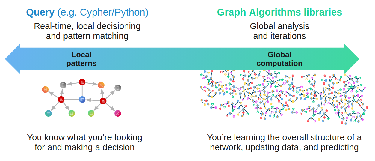 local and global graph analytics