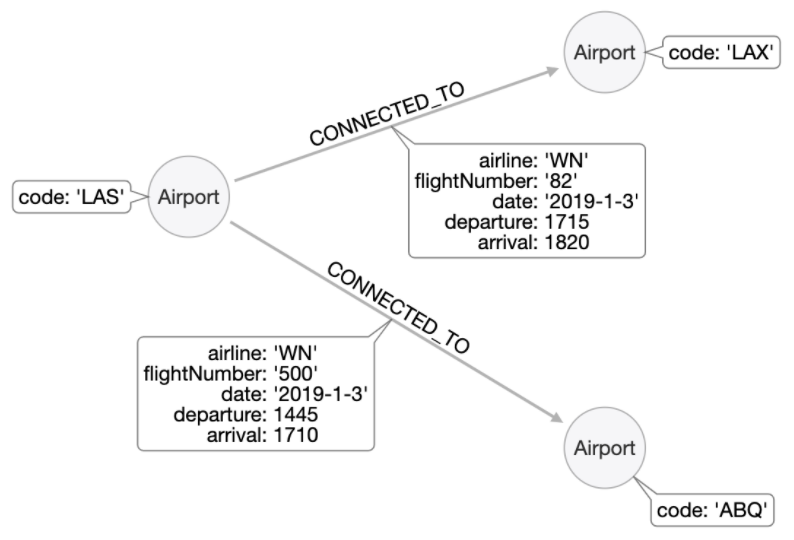 InitialSampleDataAndModel