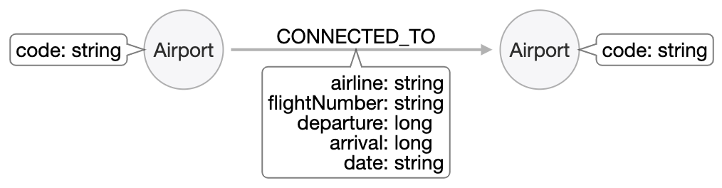 OriginalAirportModel