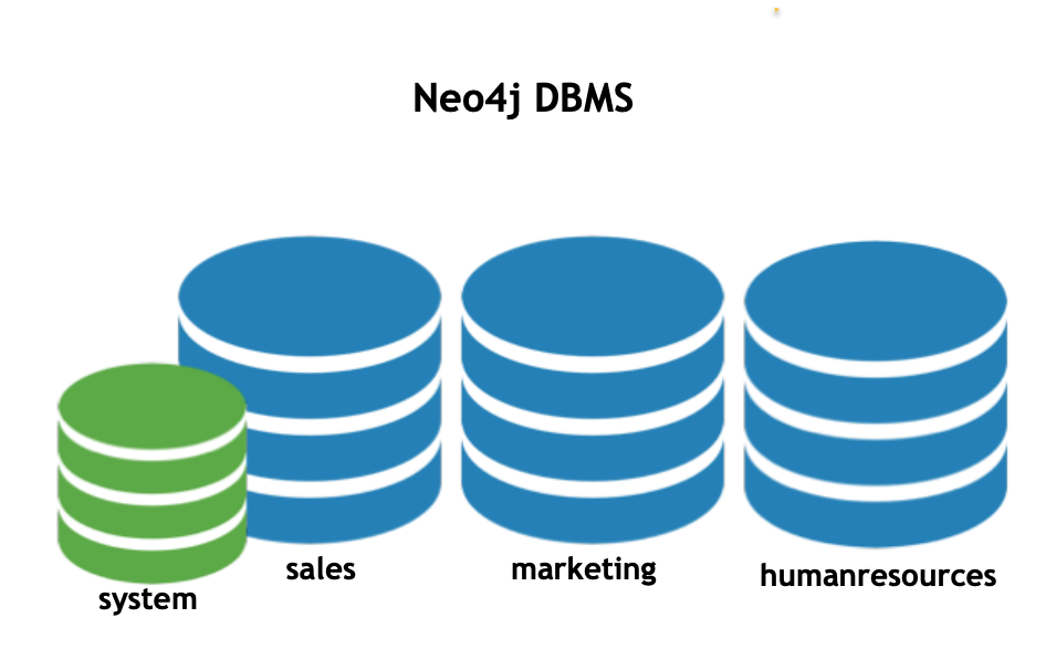 The Neo4j Graph Platform Overview Of Neo4j 4x 1426