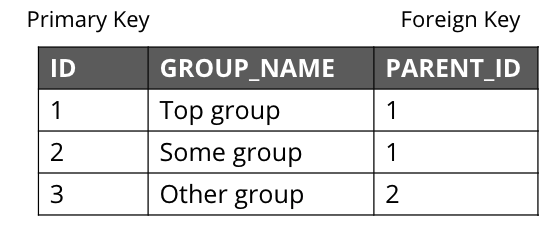 RelationalTable1