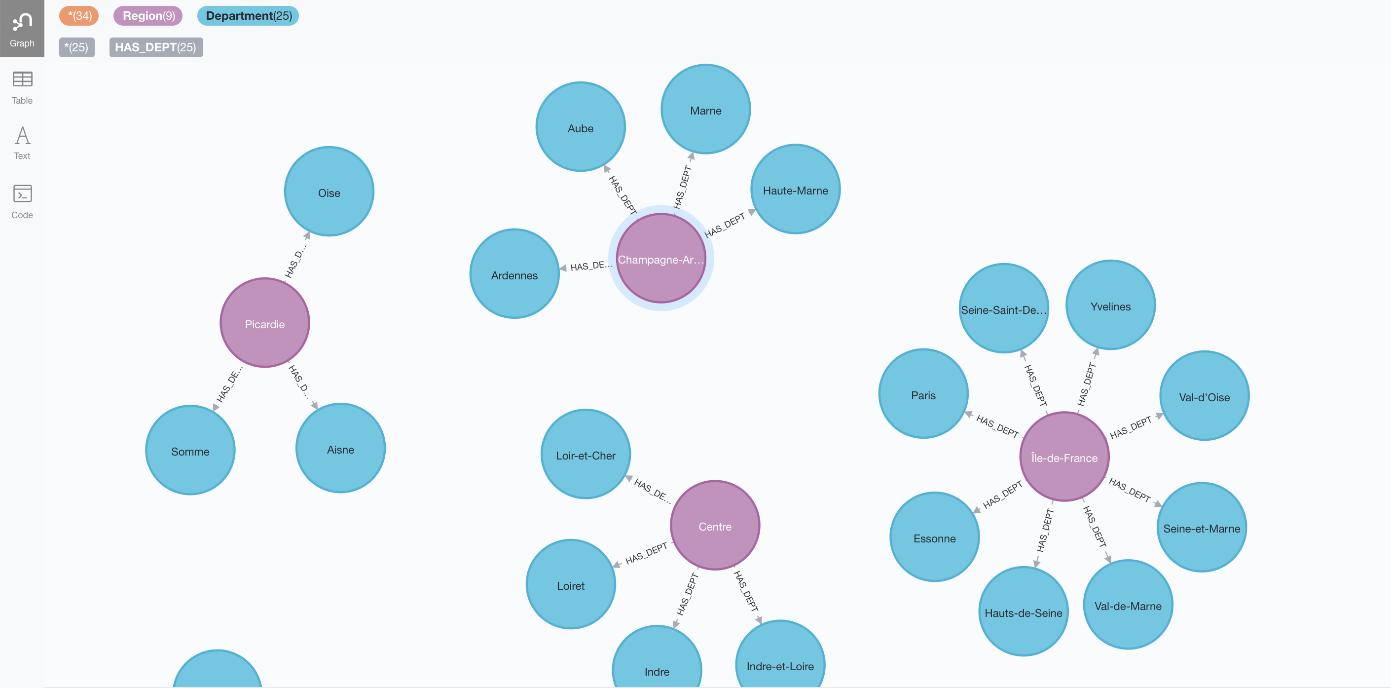 apoc.dv.imported graph from RDB