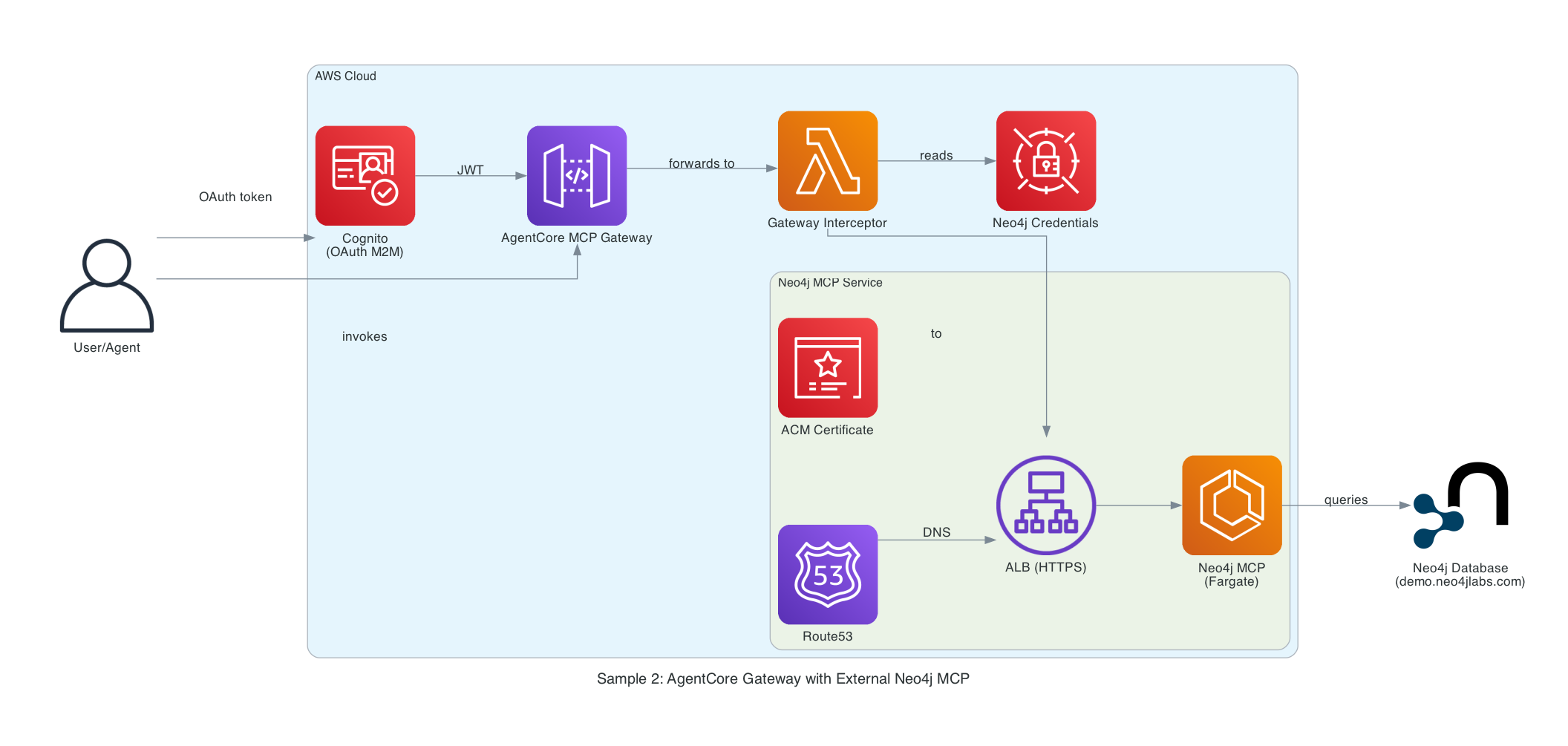 Architecture Diagram
