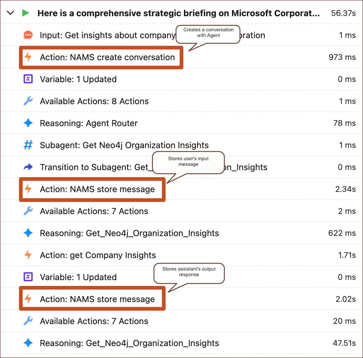 Agentforce message log stored in Neo4j Agent Memory