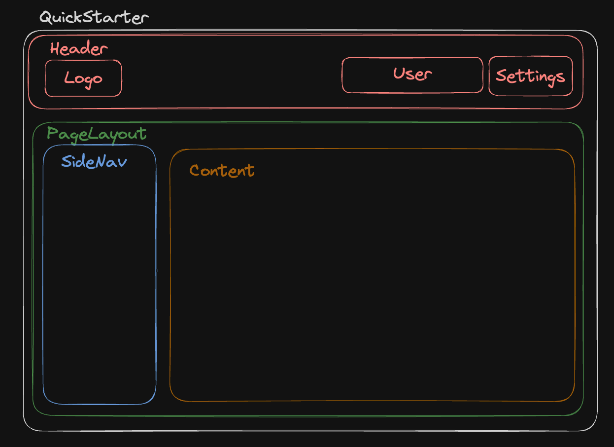 Component Architecture