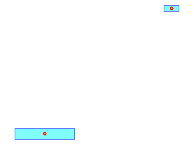 centroid