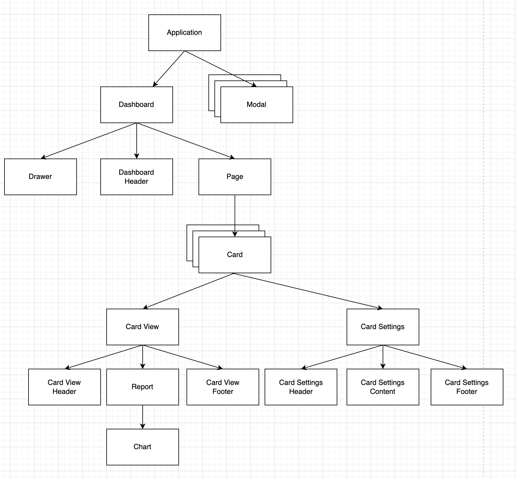 NeoDash Component Hierarchy