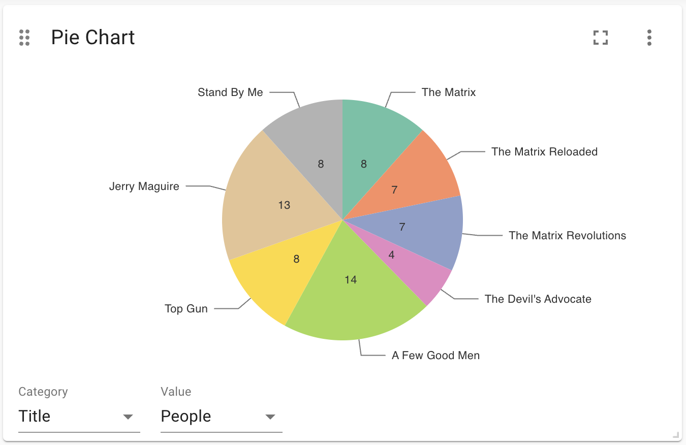 pie graphs examples