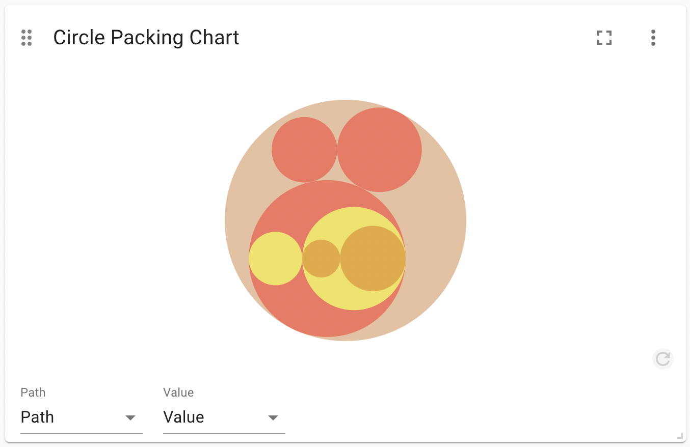 Circle Packing Chart