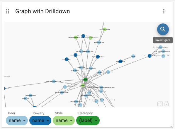 Graph Drilldown