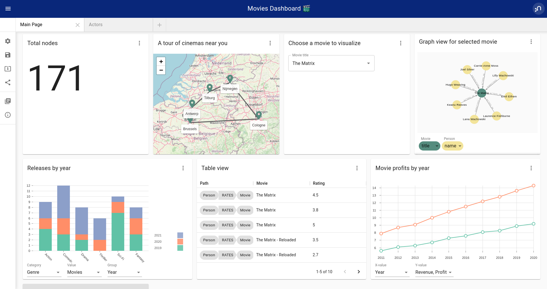 NeoDash - Dashboard Builder for Neo4j - Neo4j Labs