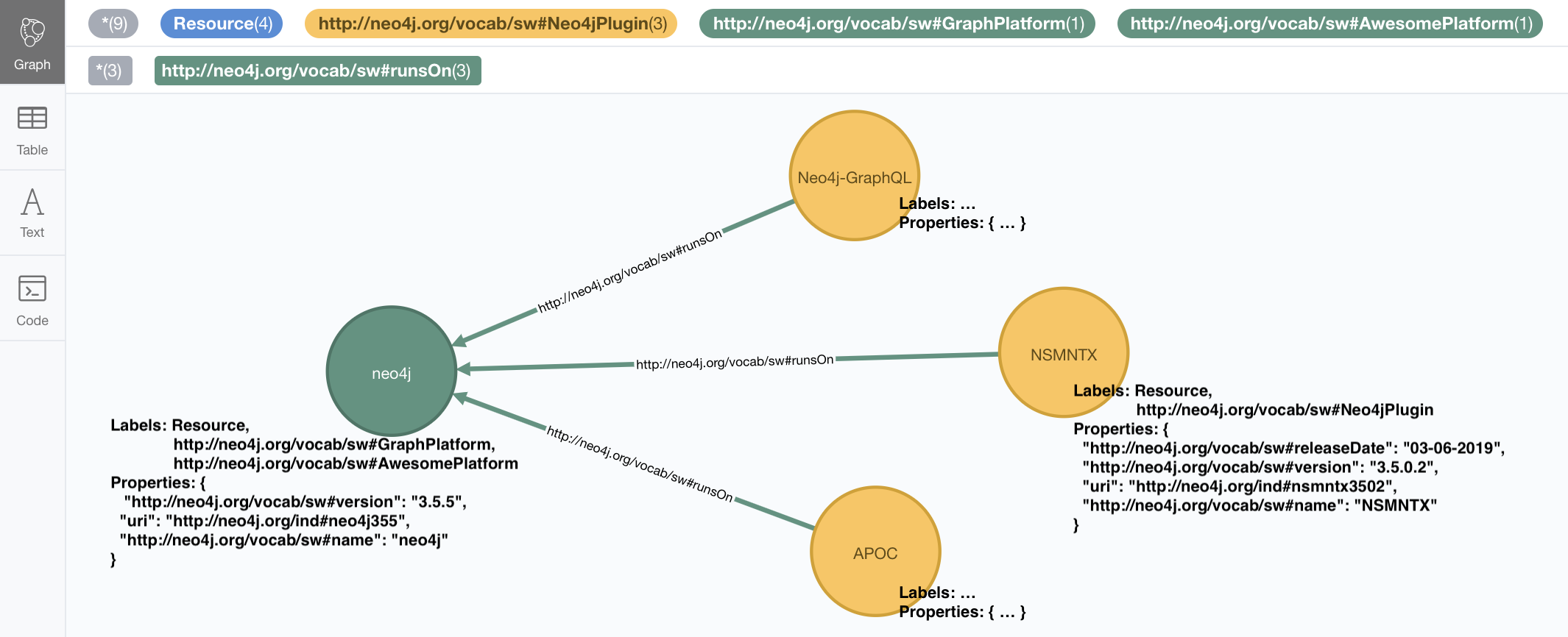 RDF data imported in Neo4j keeping namespaces