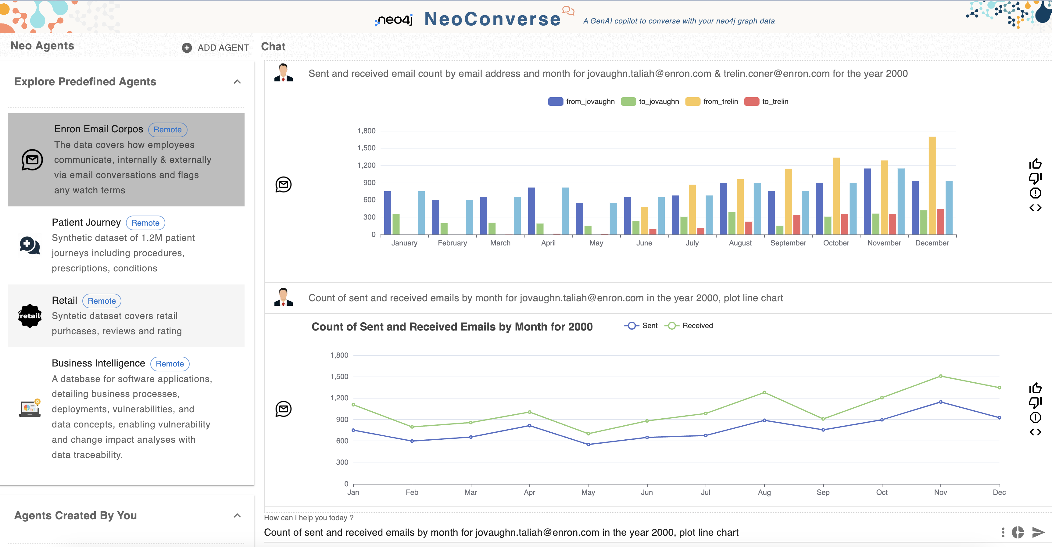 neoconverse chart